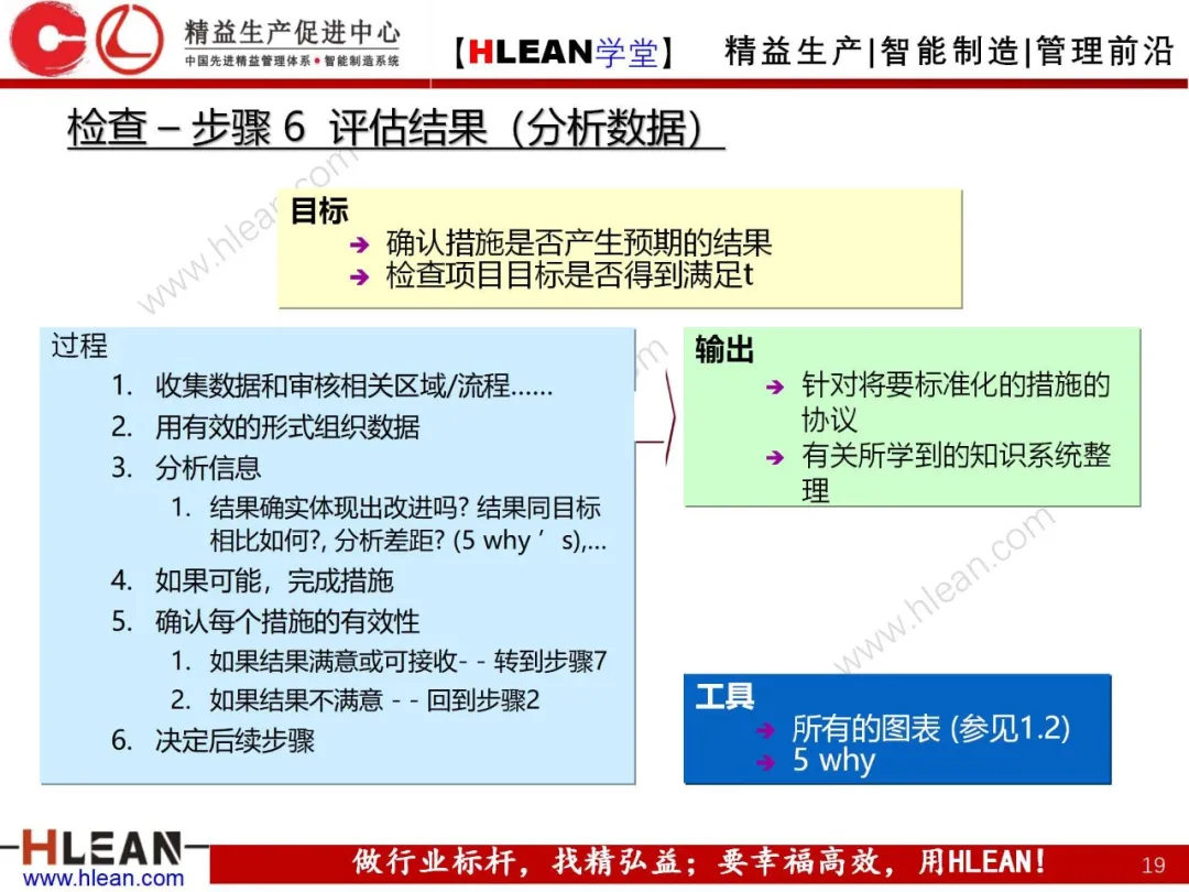 「精益学堂」PDCA工作方法