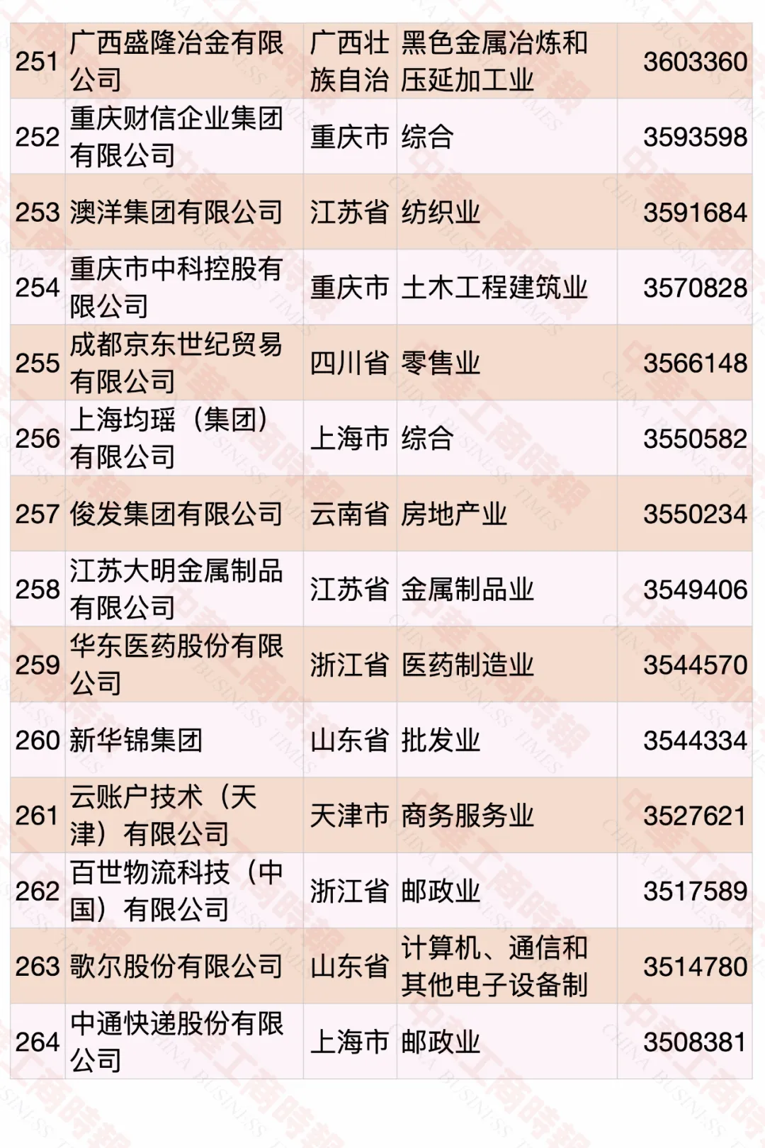 2020中国民营企业500强榜单