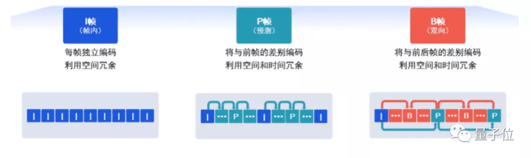 用AI打破编解码器内卷,高通最新几篇顶会论文脑洞有点大