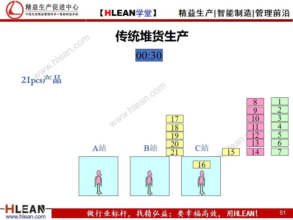 「精益学堂」单元（cell）生产方式简介