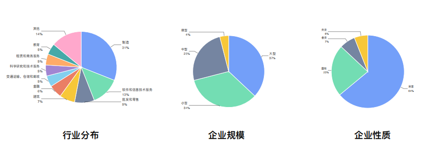 企业数字化升级之路：百家企业数字化转型发展分析报告