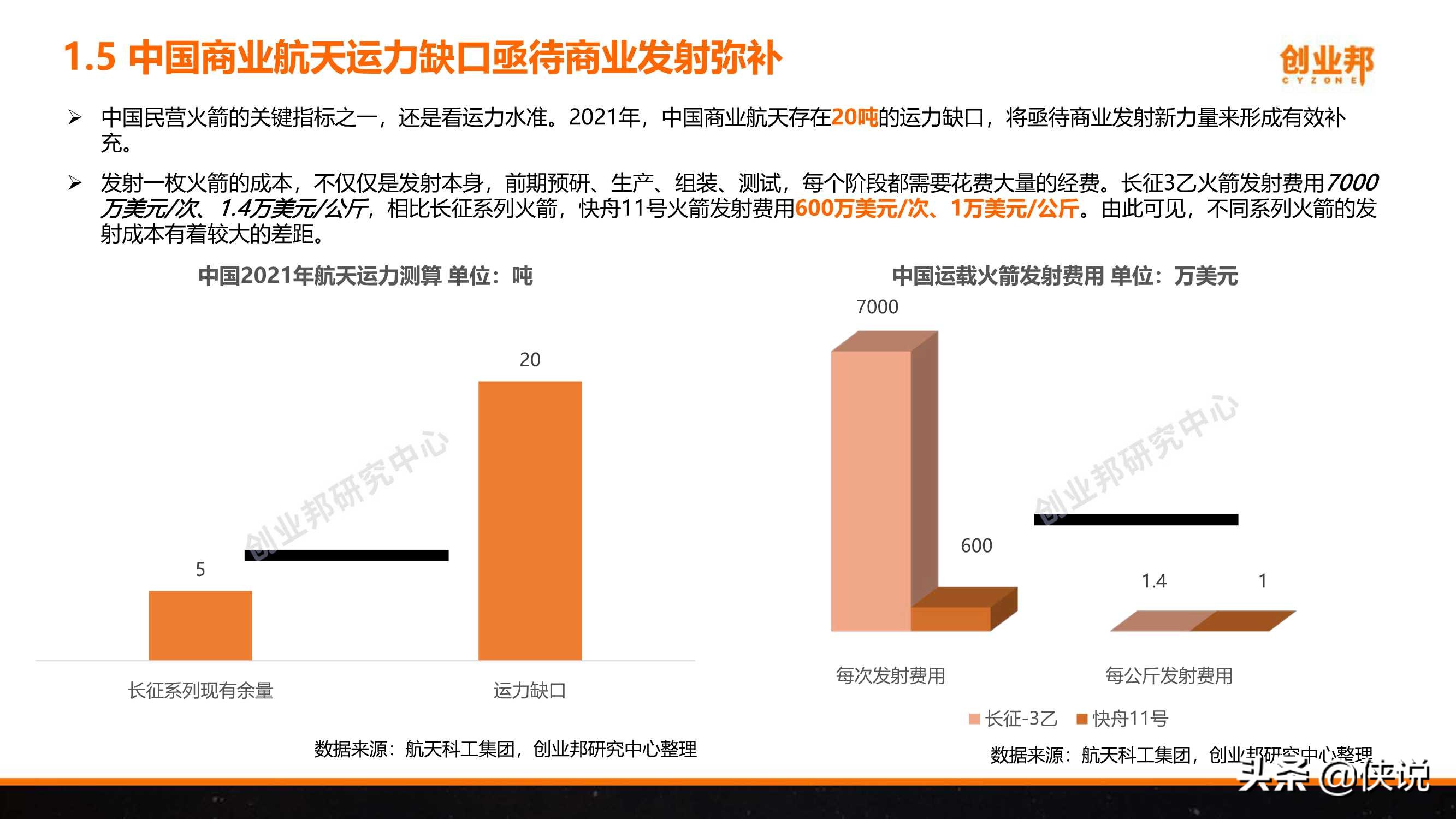 2021年中国商业航天研究报告