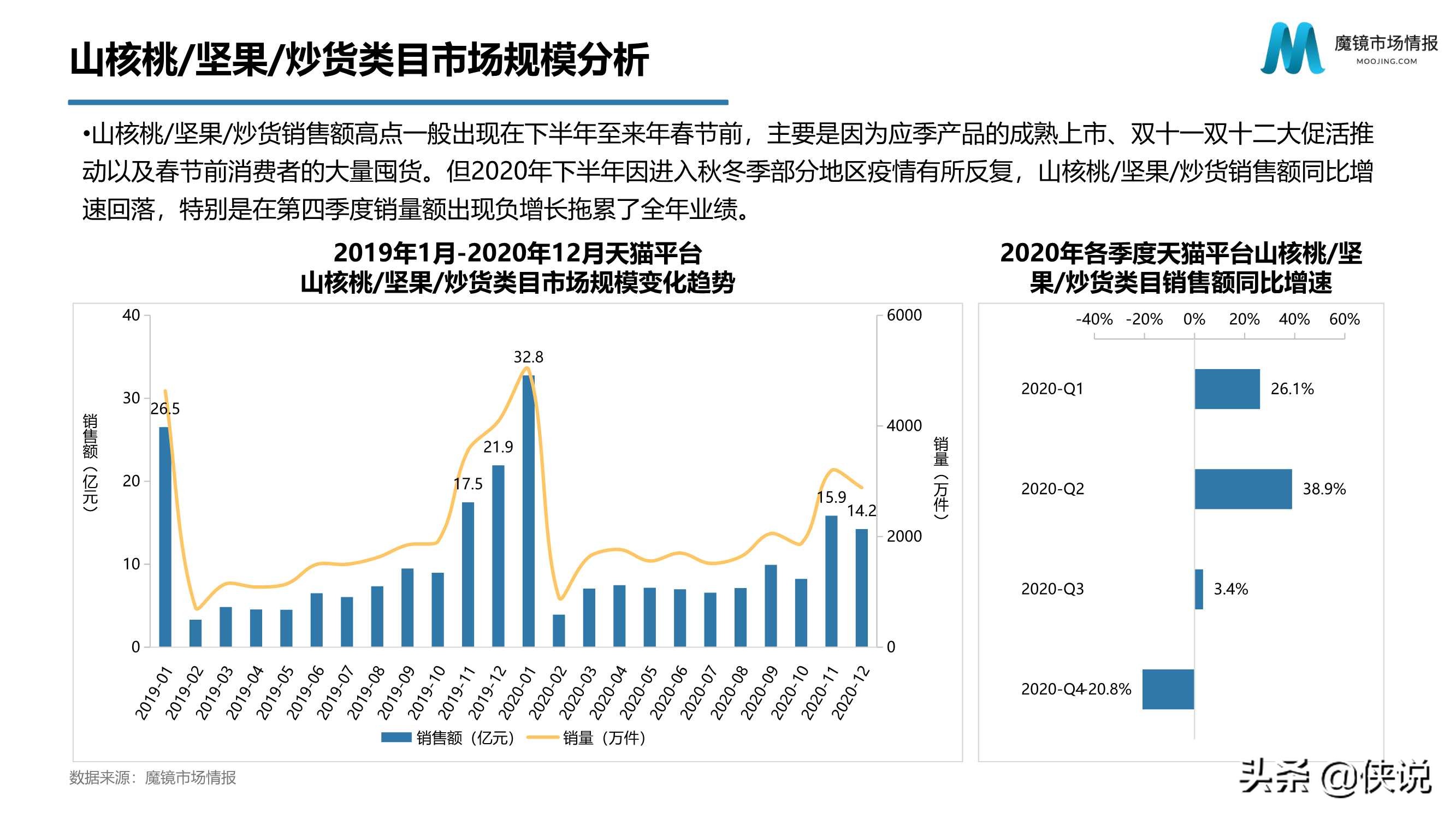 2020年天猫零食市场分析报告（魔镜）