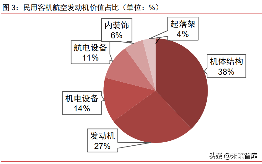 航空发动机行业研究报告：航空发动机的演变及国内产业格局
