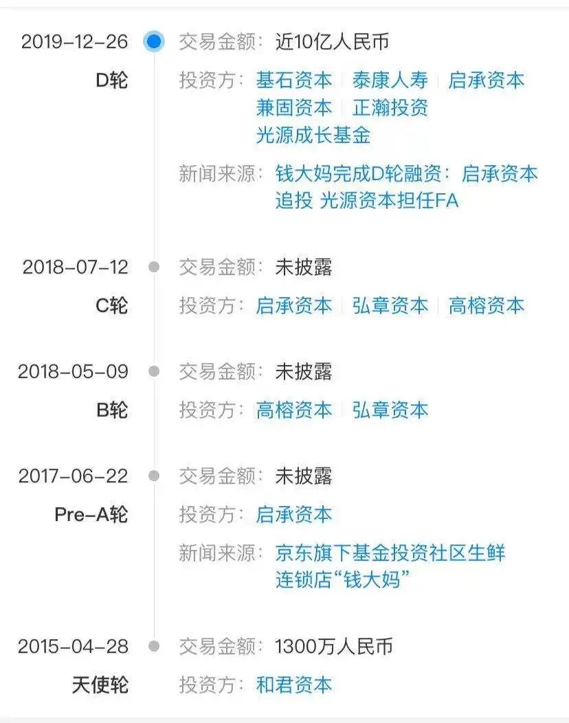 不賣隔夜肉的錢大媽，如何“收割”大爺大媽？