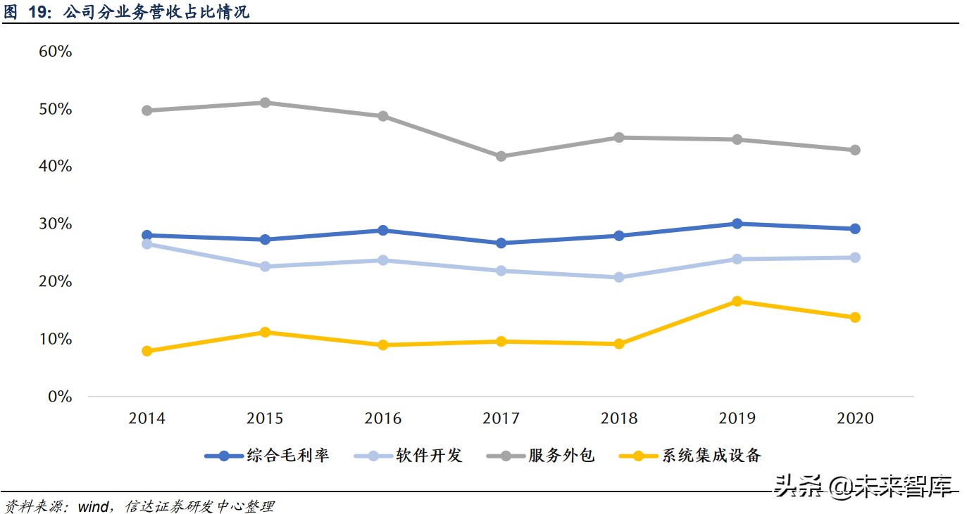 可编程逻辑控制器PLC行业研究：PLC国产替代空间大