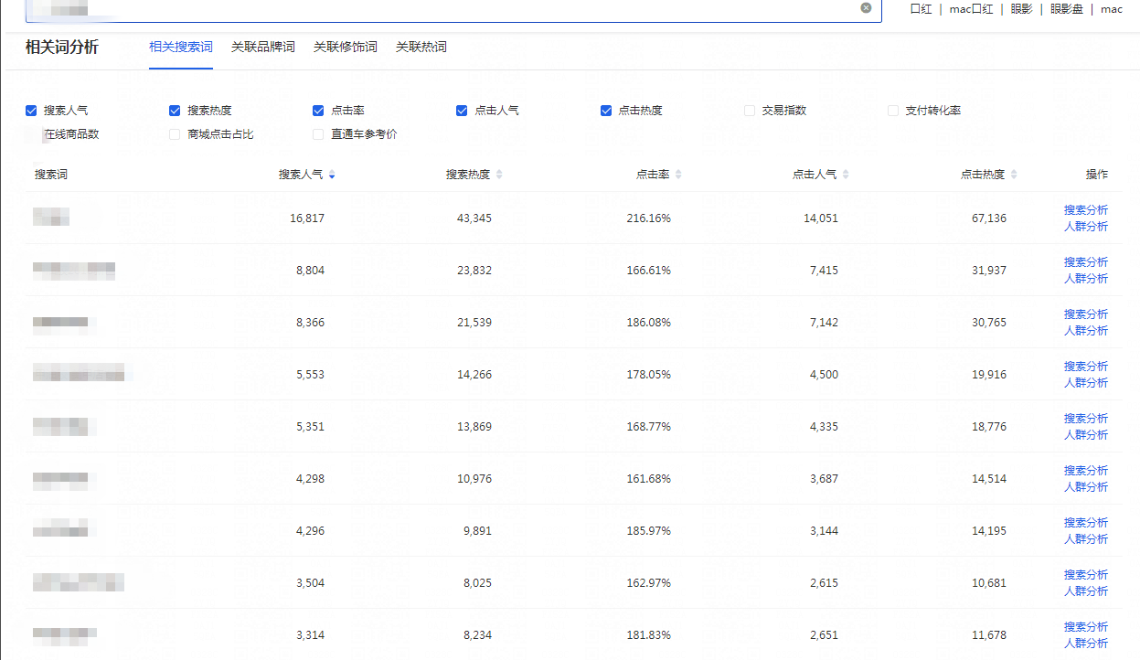 诚信通代运营 新品上架直通车操作方法，以及优化重点讲解说明！