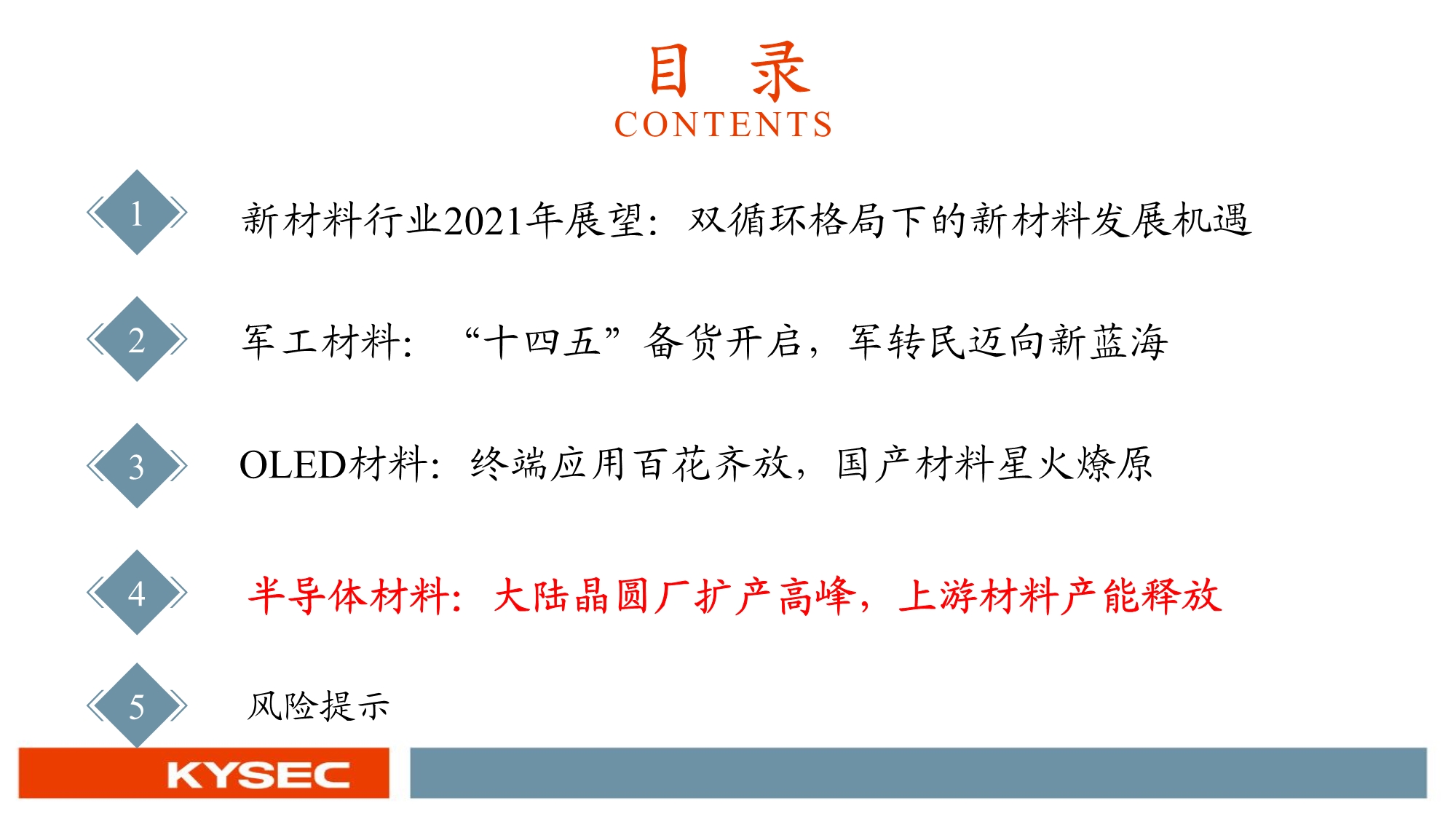 化工新材料行业投资策略：国产替代和军工材料迎历史性机遇