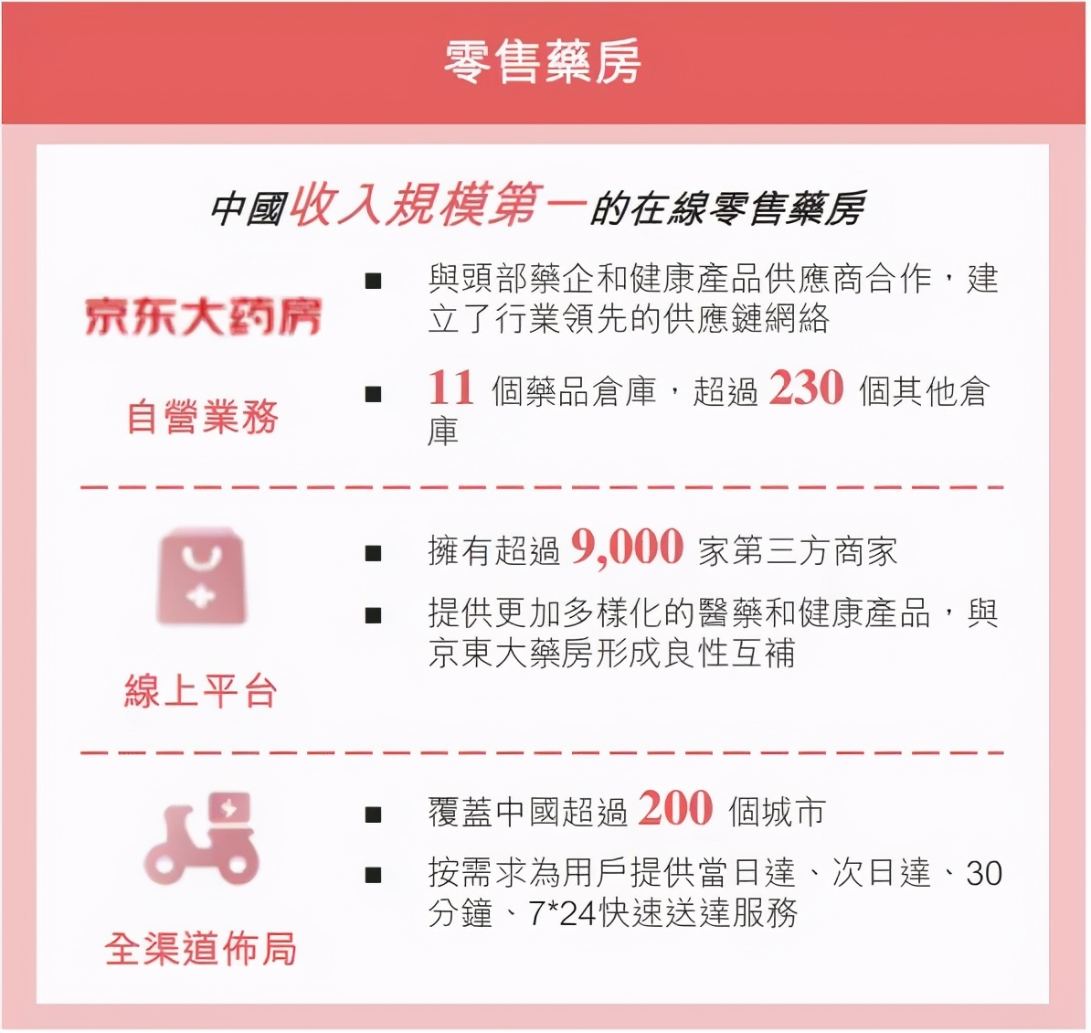 刘强东隐退后再出手，中国最大医药零售商将上市，可否再造京东？