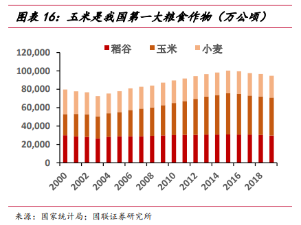 隆平高科专题研究：周期与成长共振，种业“航母”蓄势待航