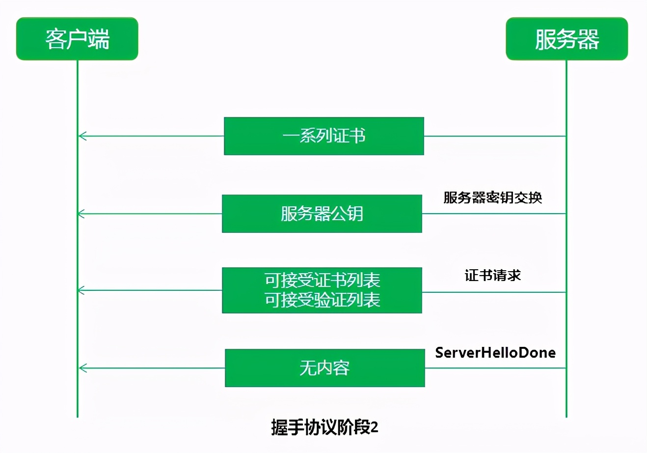 中科三方：浅析SSL证书的工作原理？