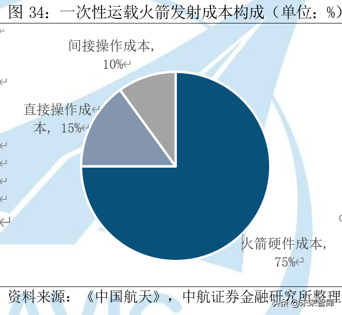 运载火箭产业深度研究报告