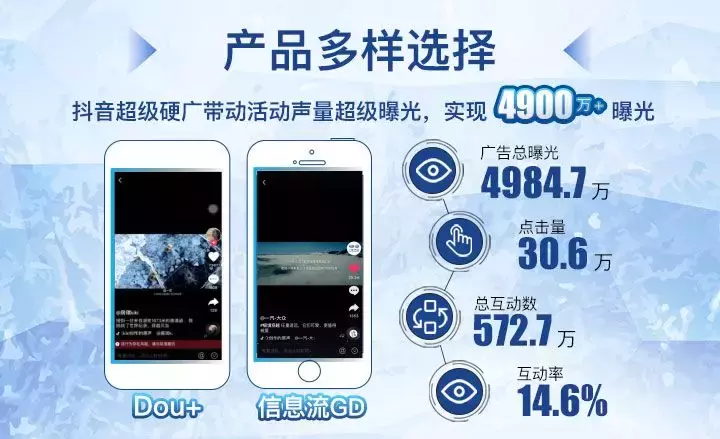 案例 | 一场试驾收获20万粉丝,一汽-大众如何在抖音打造营销标杆
