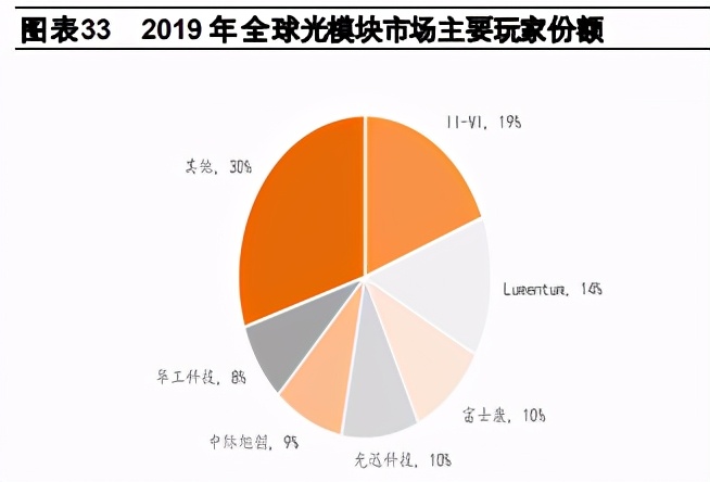 通信行业2021年度策略报告：行业估值待修复，增长进入换档期