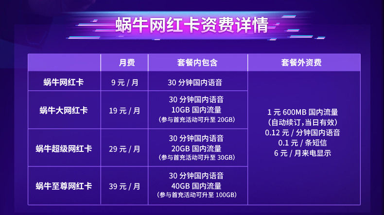 39元月享100GB大流量！蜗牛至尊网红卡重磅上线