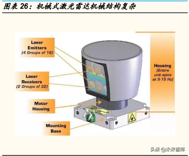 激光雷达行业研究报告：放量在即，开启前装元年