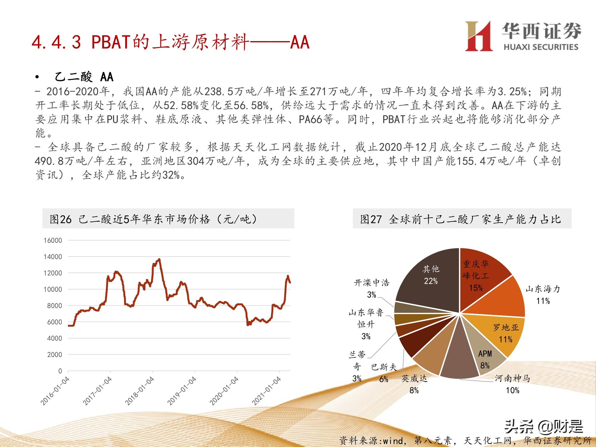 可降解塑料行业研究：产业突飞猛进，机遇与挑战并存