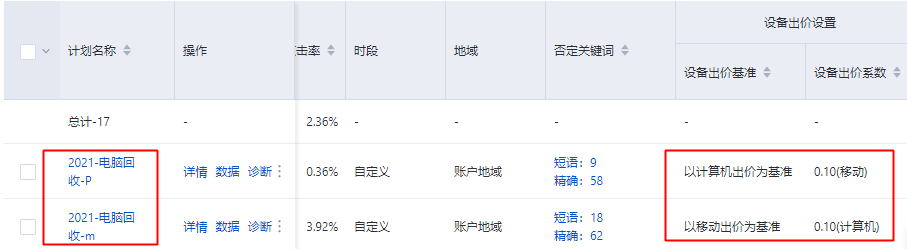 百度搜索推广比较基础的账户结构搭建方法
