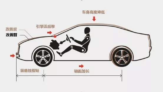 从起亚凯酷开始，我们都得正视韩系车