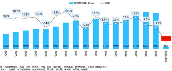 走出冬天：被“顛覆”的海爾