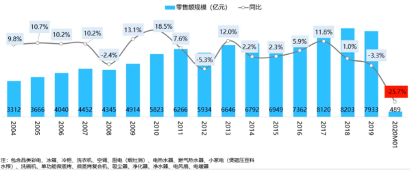 走出冬天：被“颠覆”的海尔