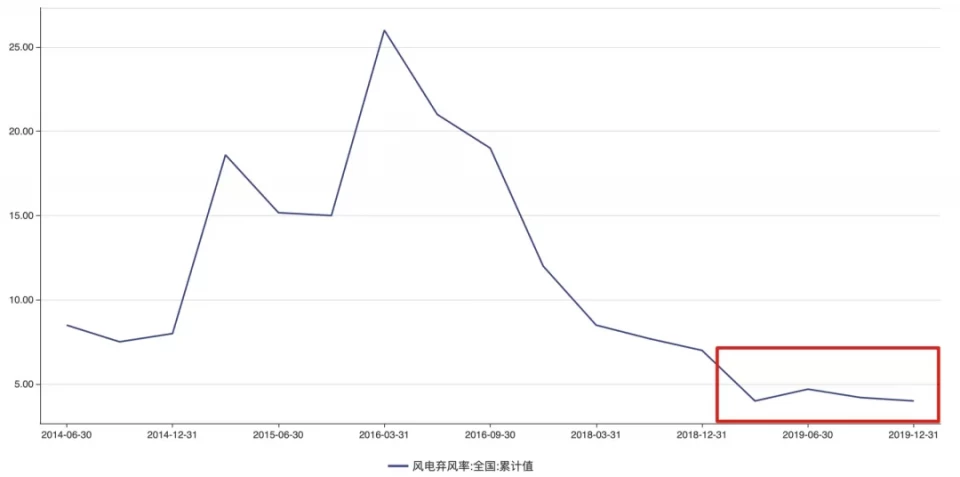 风电产业链，核心资产赛道有哪些？