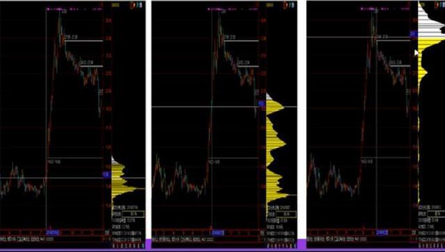 中国股市：“主升浪”强势股启动前，“筹码分