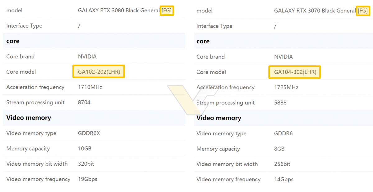 影驰 RTX 3070/3080 新卡上架，首次搭载限制挖矿 GPU 核心