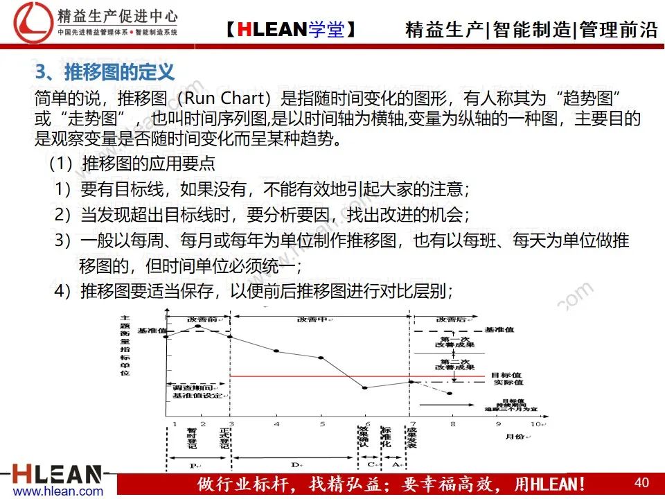 「精益學堂」管理工具介紹（下篇）