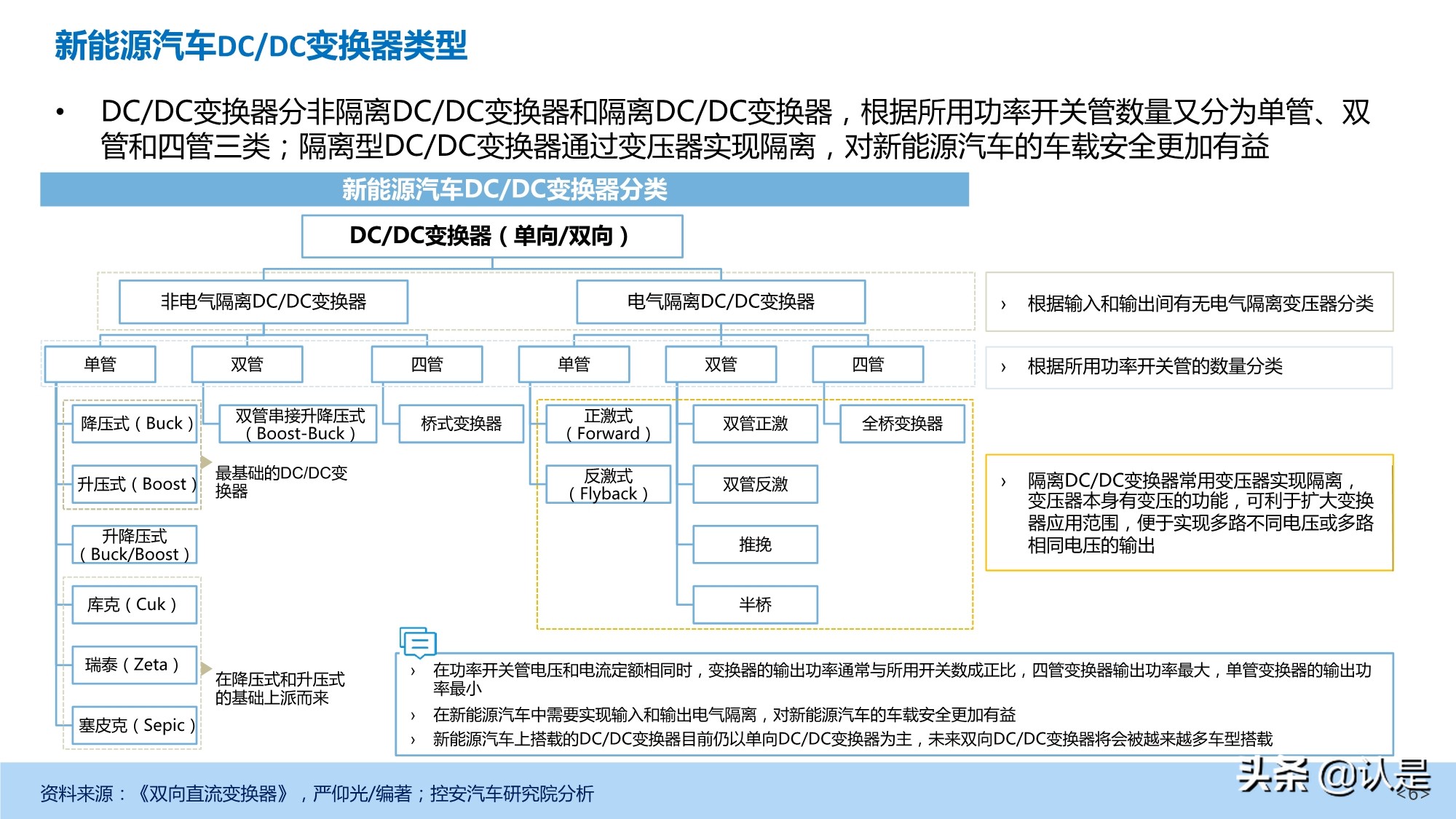 新能源汽车DC-DC变换器产业深度研究报告