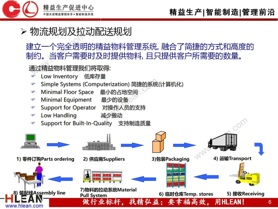 「精益学堂」汽车制造企业物流规划内容和方法