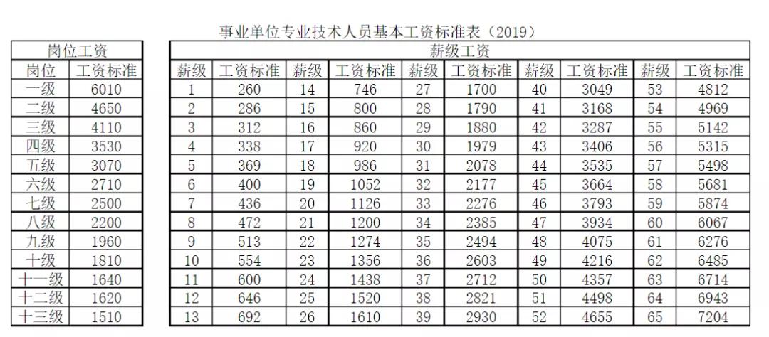 985高校正副教授工资多少钱一个月？