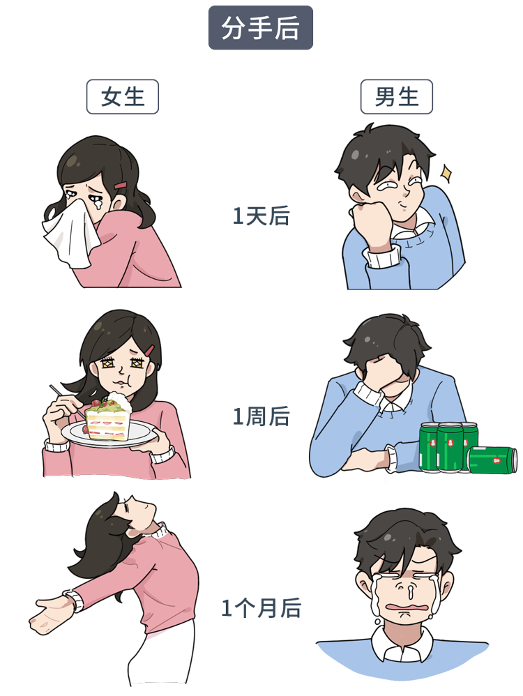 男女思维的差异在哪里？深入了解各自的“脑回路”，成为沟通高手