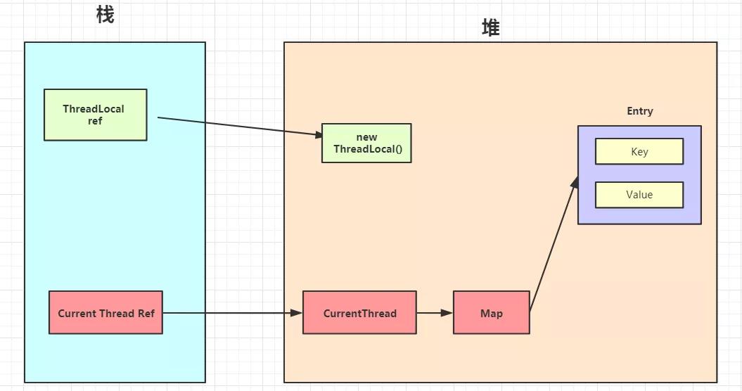 45张图搞定！ThreadLocal的最牛辨析