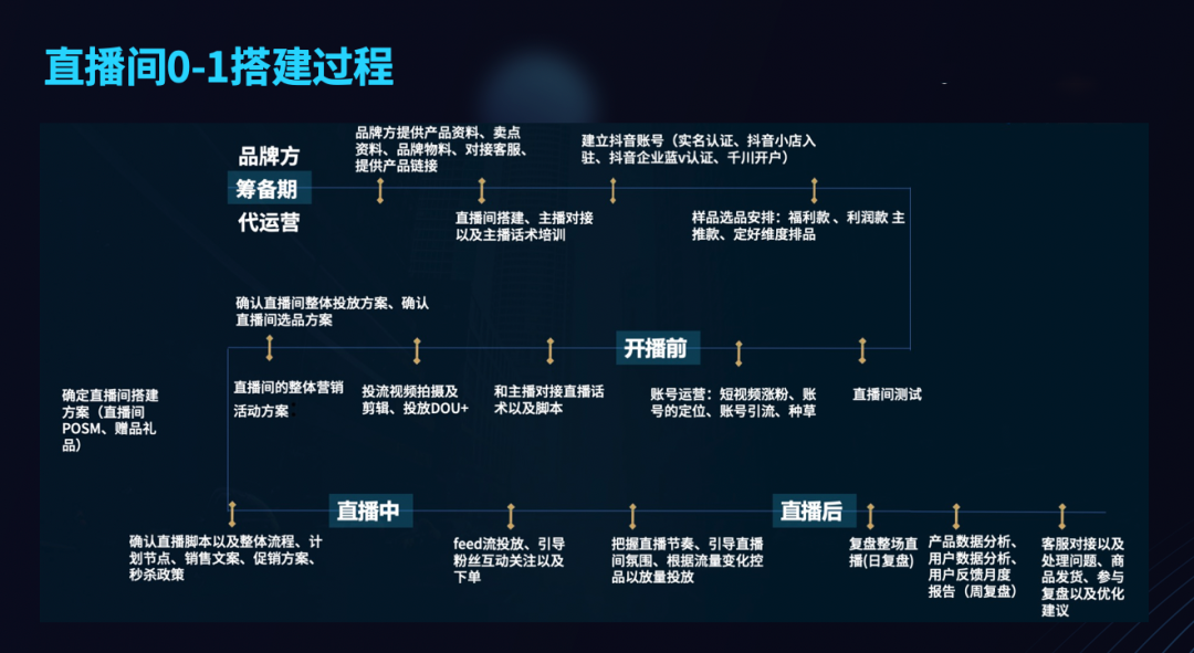 抖音电商金句200条，条条干货