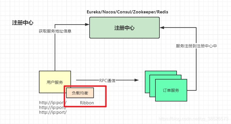 程序员不得不了解的微服务的现状和未来，建议收藏哦