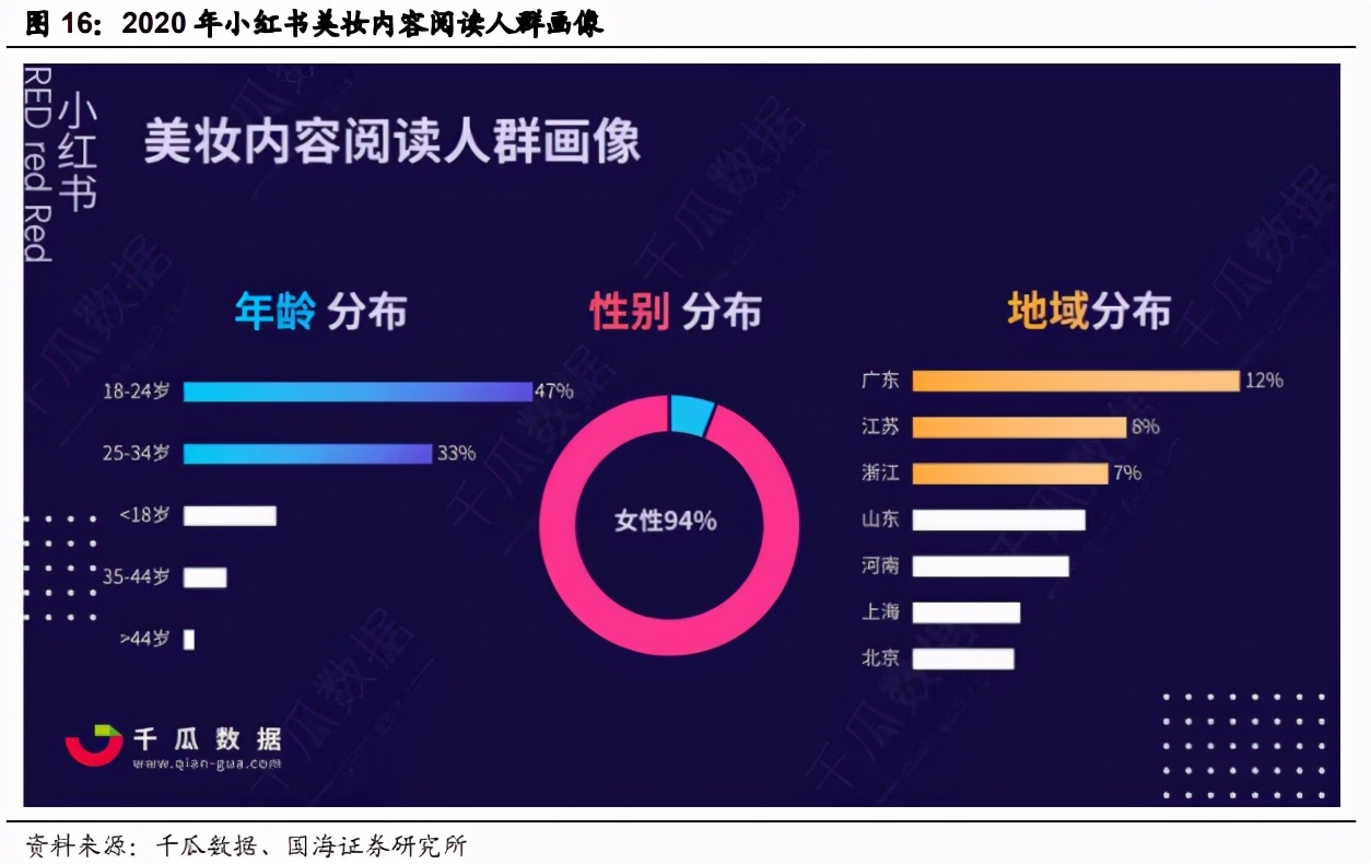 傳媒行業深度報告：從小紅書再看芒果超媒價值