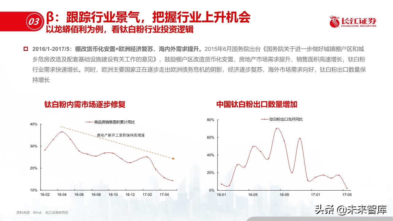 化工行业深度报告：盈利模式、发展趋势和投资框架
