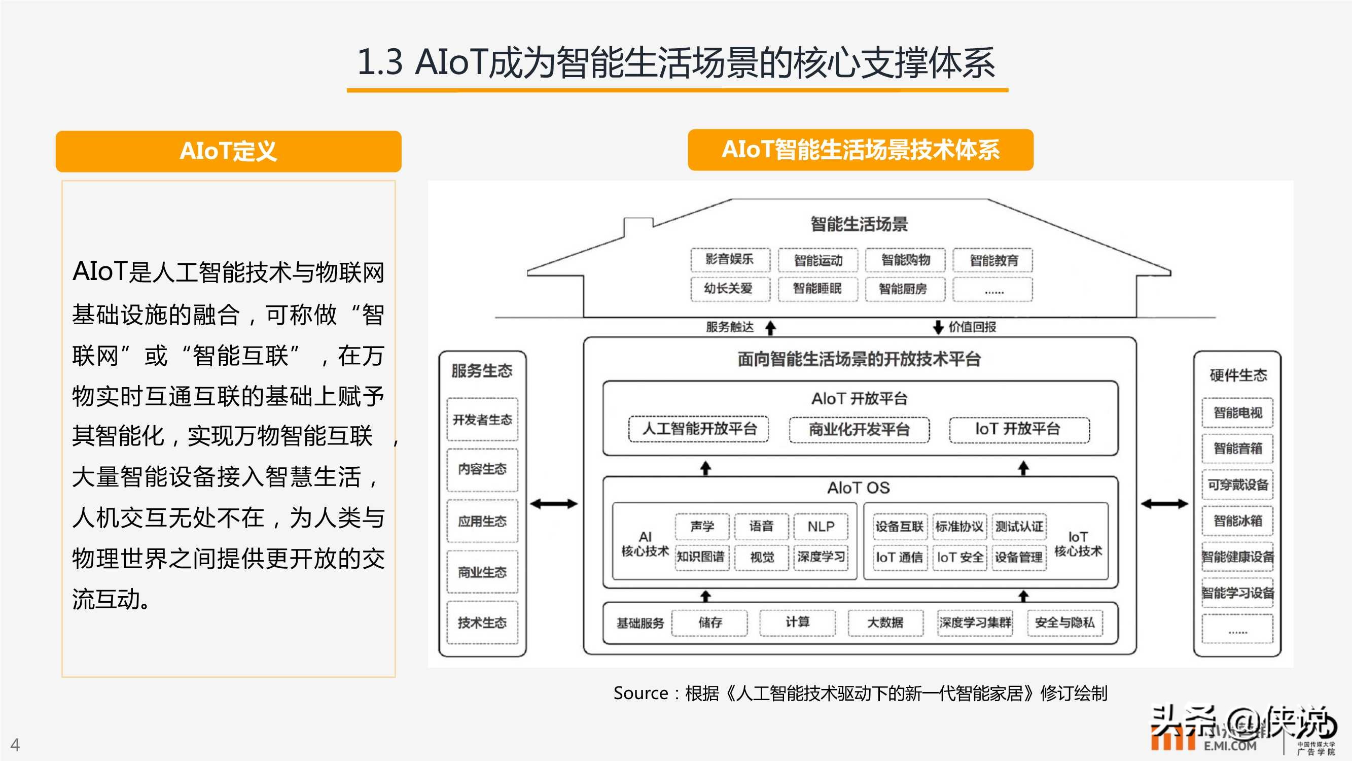 小米营销：AIoT智能生活场景营销研究报告