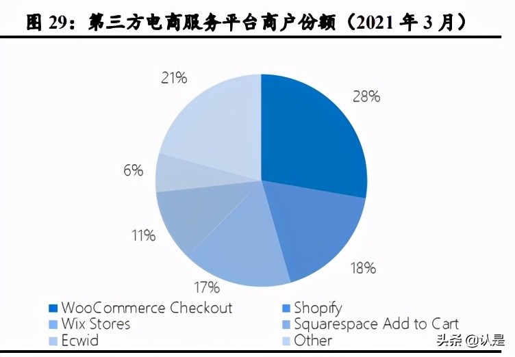 私域电商行业专题报告：复盘Shopify，强生态领路DTC数字化