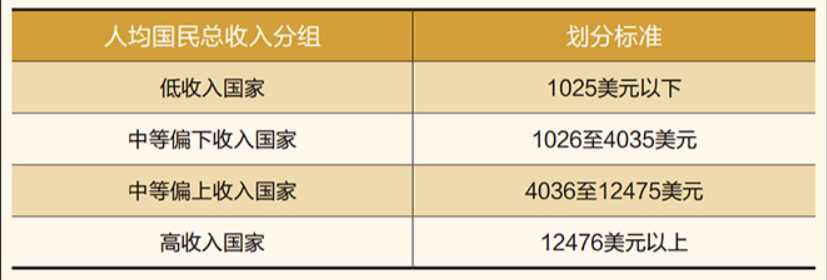 刚刚人均国民收入突破1万美元，作为打工人的你有感知吗？