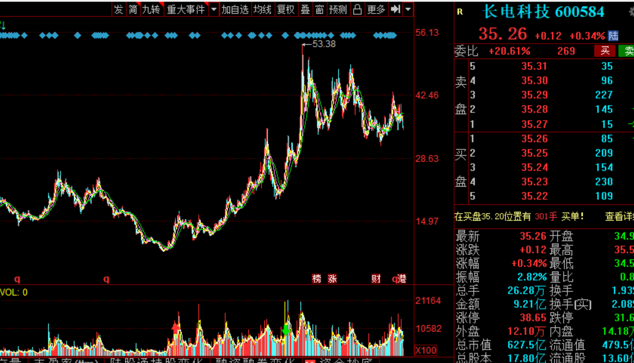 中国芯片真正的龙头股：六大芯片企业，未来2年