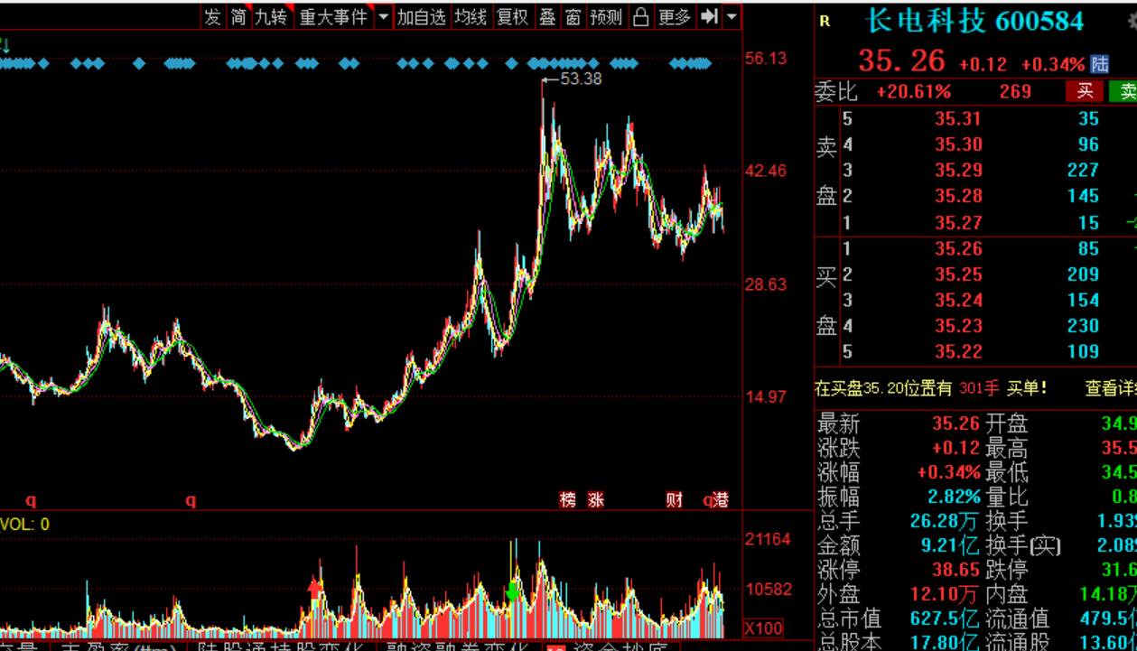 中国芯片真正的龙头股：六大芯片企业，未来2年有望翻5倍