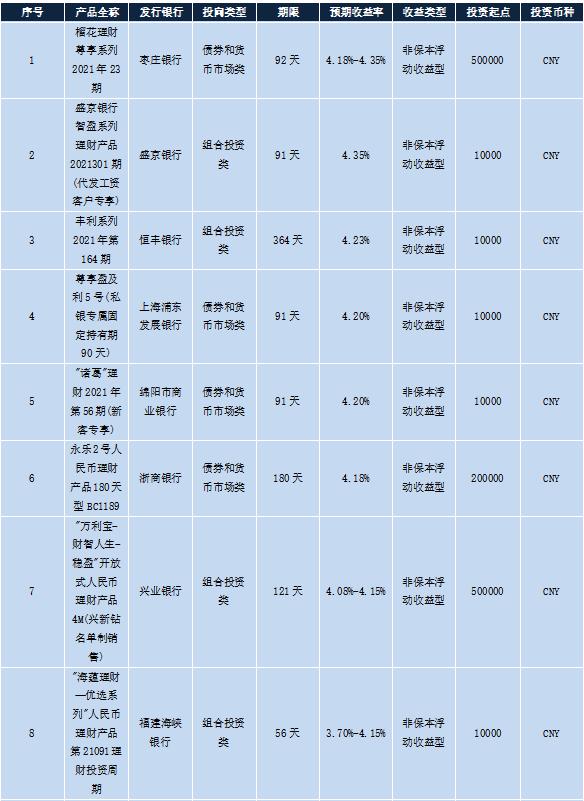 最好的理财产品排行好吗，怎么最好的理财产品排行