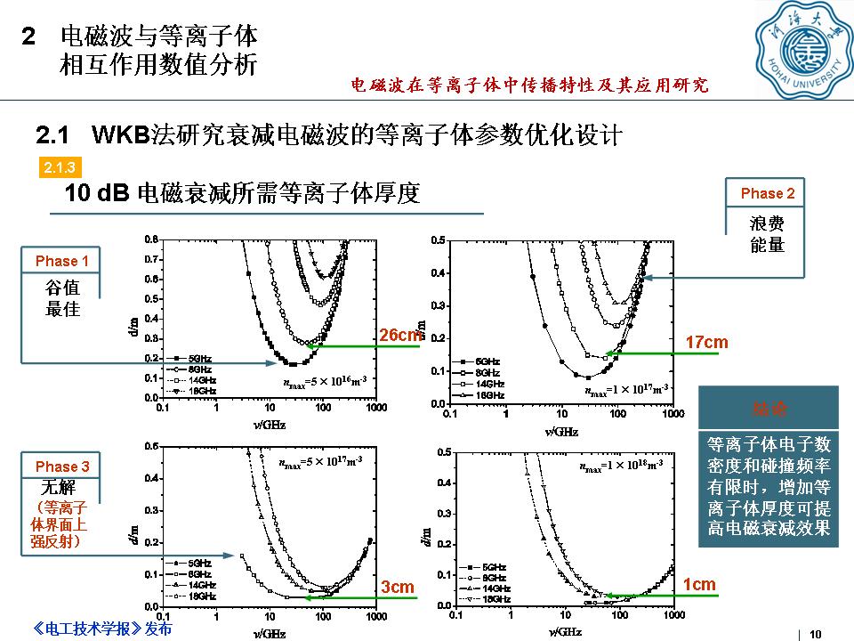 河海大学何湘副教授：电磁波在等离子体中传播特性及其应用