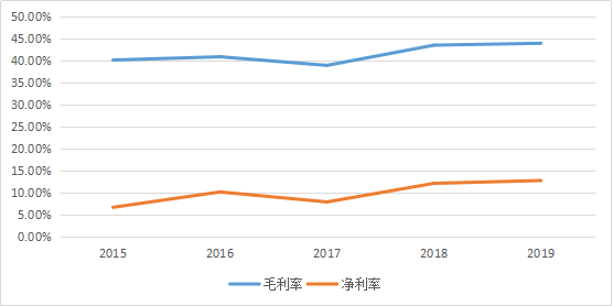 卖气体也能挣钱，还将实现量级飞跃？（和远气