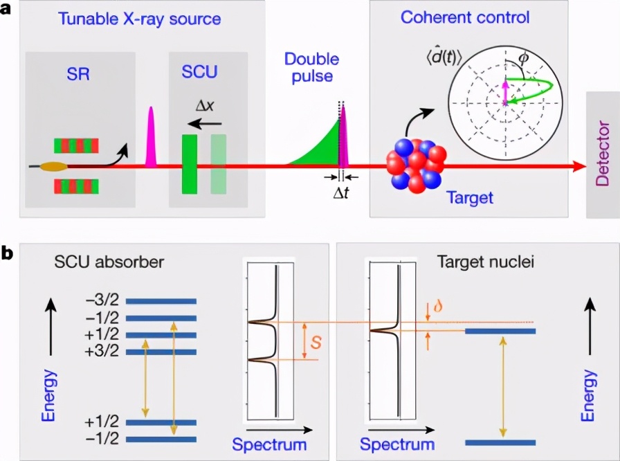 ԭ�Ӻ�����ԾǨʵ�֡���ȷ���ơ������������˵�ؿ�������