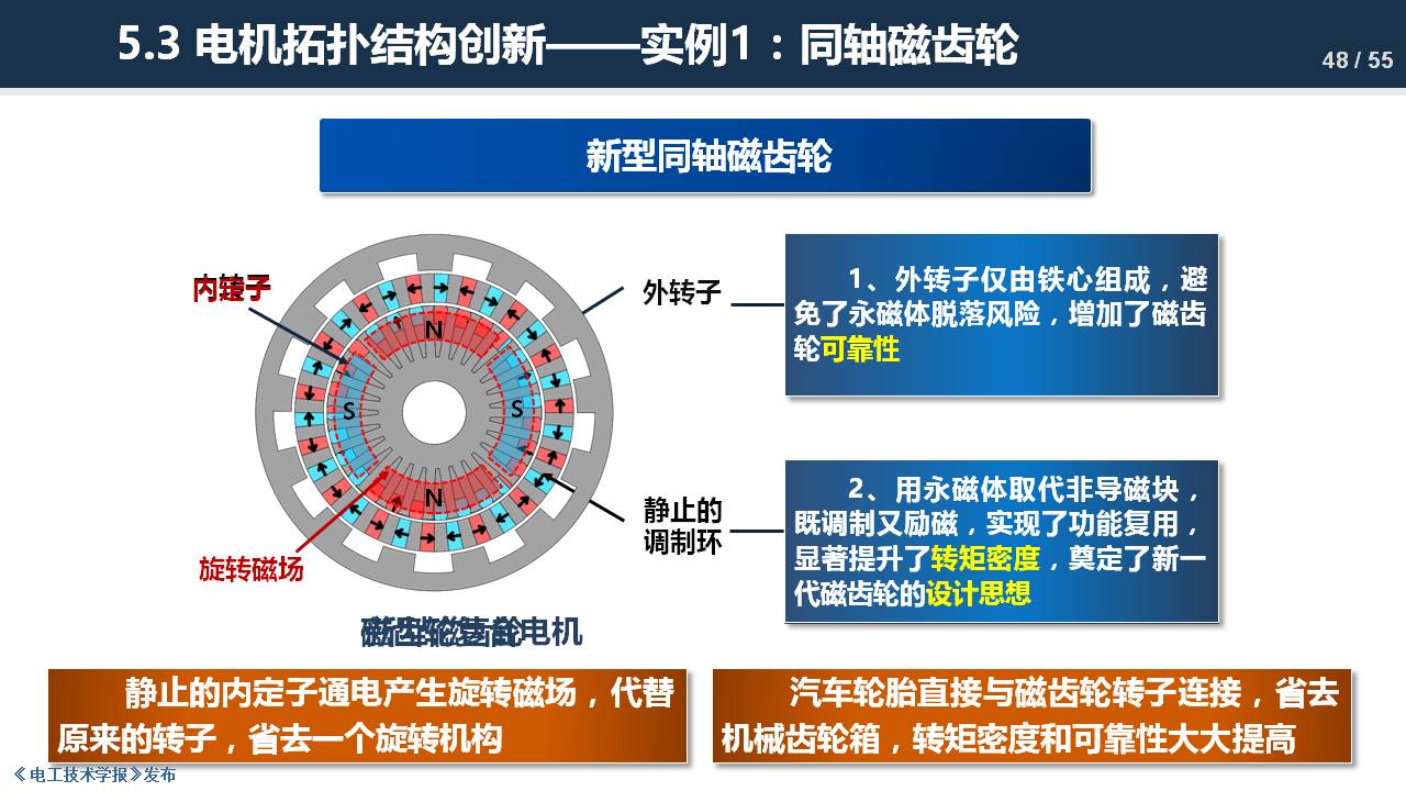 东南大学程明教授：电机气隙磁场调制理论及其应用方法