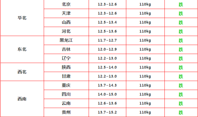 2020.5.15号明天猪价（猪价持续下跌，养猪人应该