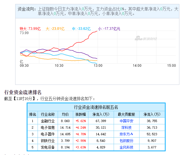 重磅！A股全面進入“牛市”！滬指漲超5%，突破3300點！保險、券商、地產、銀行仍有漲幅空間